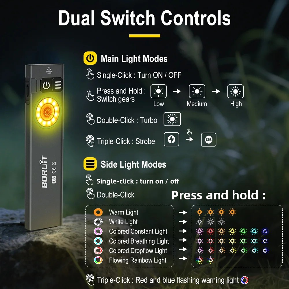 BORUiT U8 650LM EDC LED Flashl - Fishing Light 리뷰 및 가격