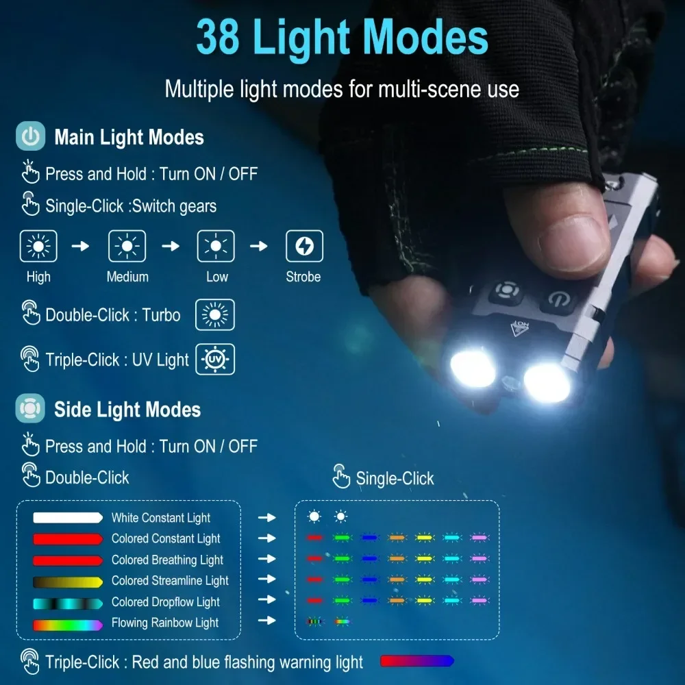 BORUiT EV20 1100LM EDC UV Keyc - Fishing Light 리뷰 및 가격