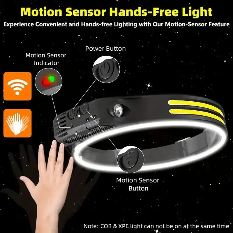 LED Sensor Headlamp Built-in B - Fish Finder Battery 리뷰 및 가격