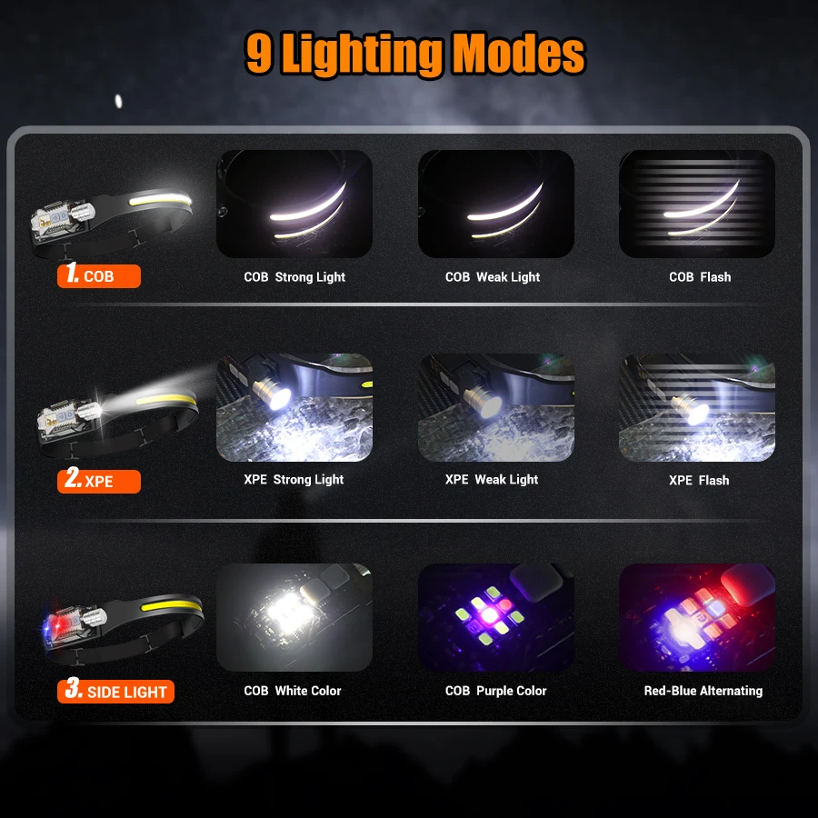 Powerful LED Headlamp Portable - Fishing Light 리뷰 및 가격