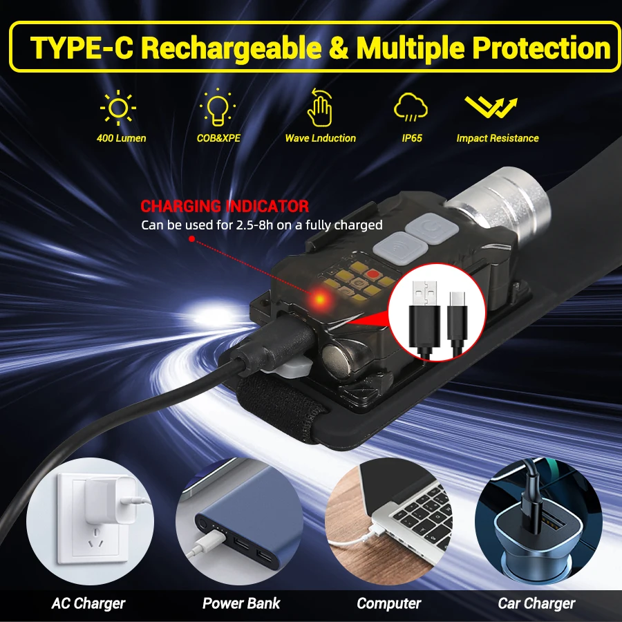 Powerful LED Headlamp Portable - Fishing Light 리뷰 및 가격