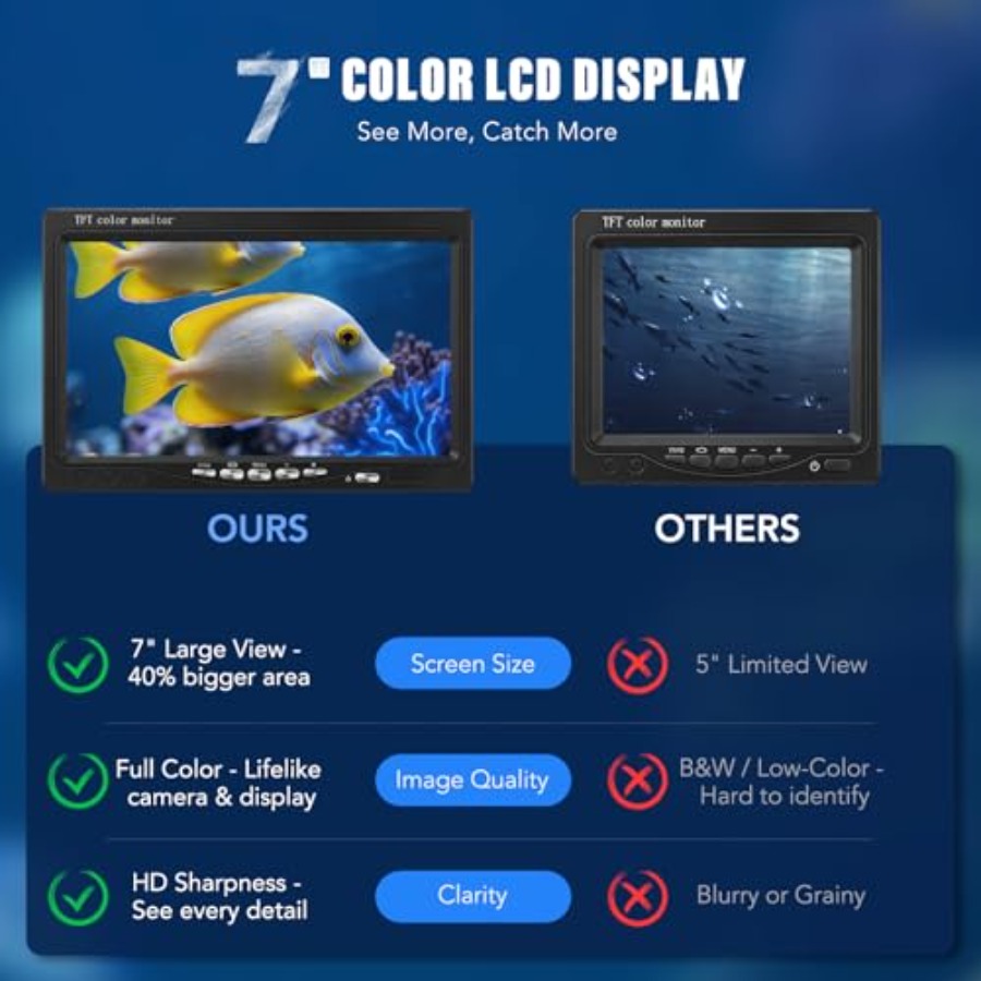 Portable fish finder for lake, - Fish Finder Portable 리뷰 및 가격