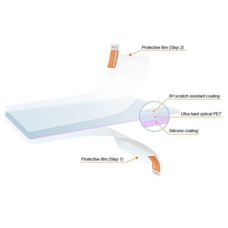 2 x PET Clear Screen Protector - Fish Finder Gps 리뷰 및 가격